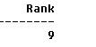 sql-rank-image1