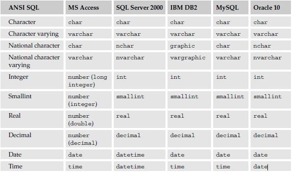 datatype